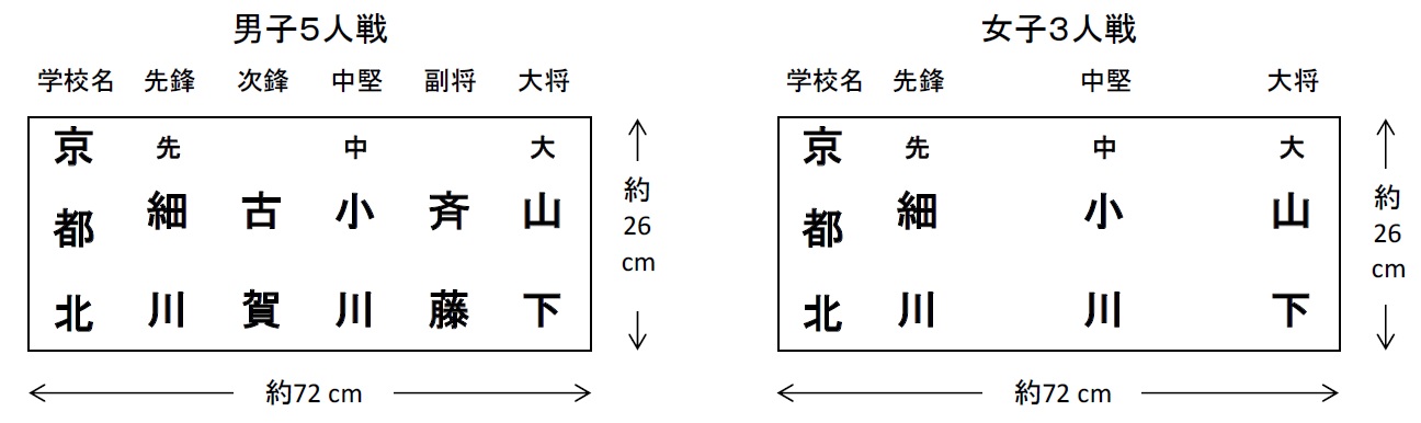 オーダー表